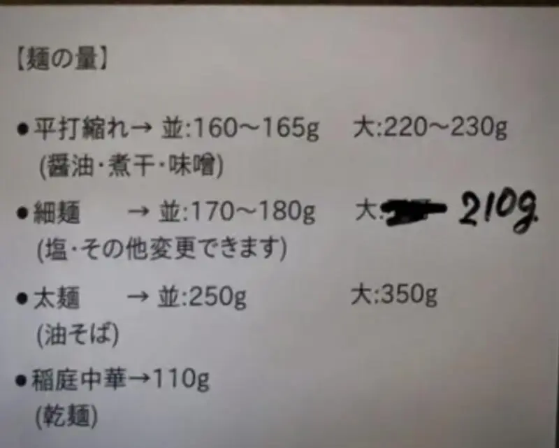 Ramen Ao ラーメン アオ 秋田県秋田市川尻御休町 メニュー 麺量